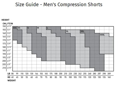 Men's Core Compression Training Shorts